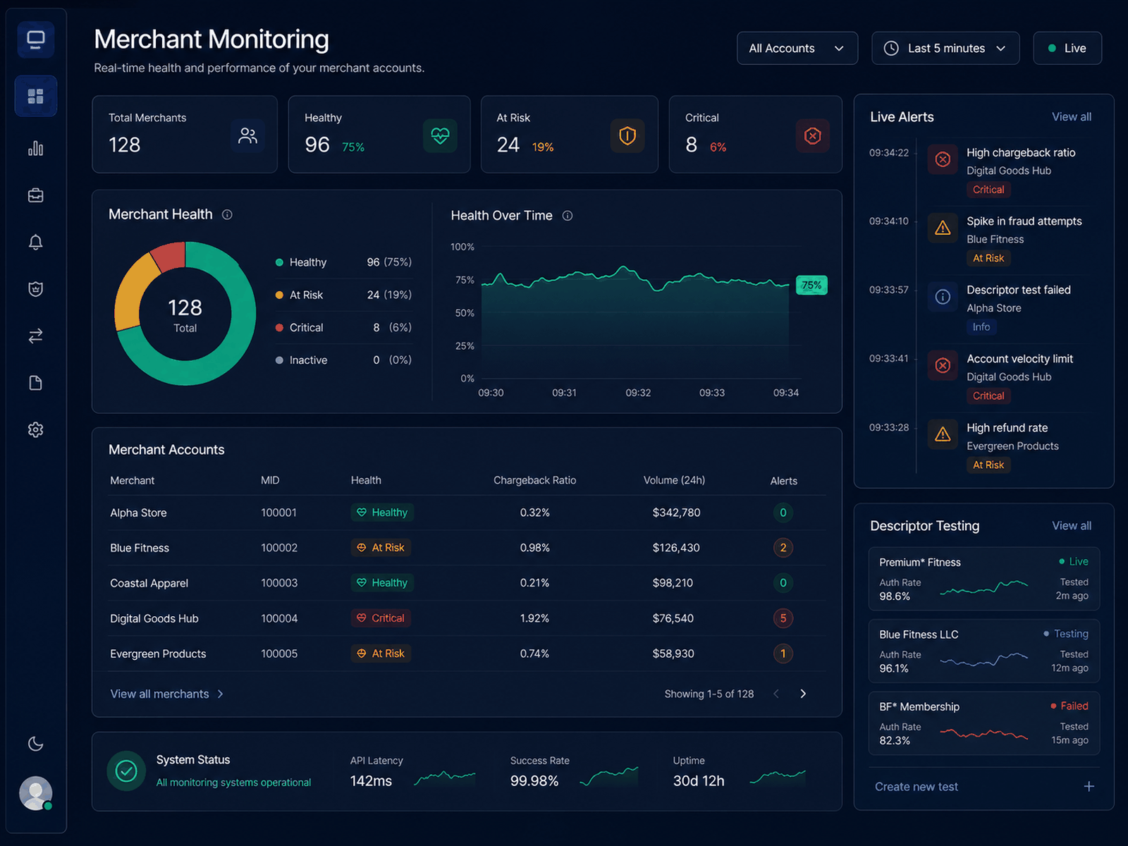 Monitoring dashboard